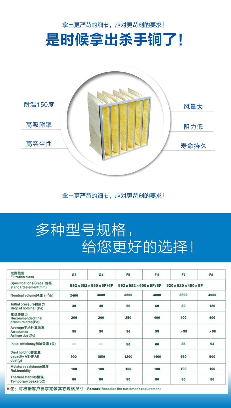 玻纖袋式空氣過(guò)濾器來(lái)源于捷霖www.ab123cd.com
